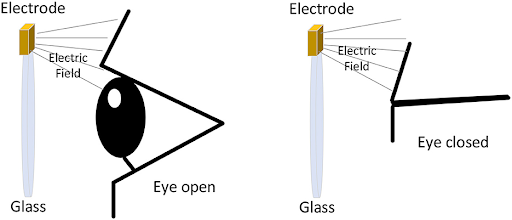 news_dfki_non_contact_eye_blink.png